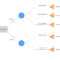 Decision Tree Maker | Lucidchart for Blank Decision Tree Template