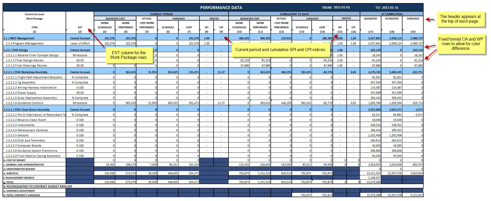 Deltek Cobra Sample Customer Report For Download Pertaining To Earned Value Report Template