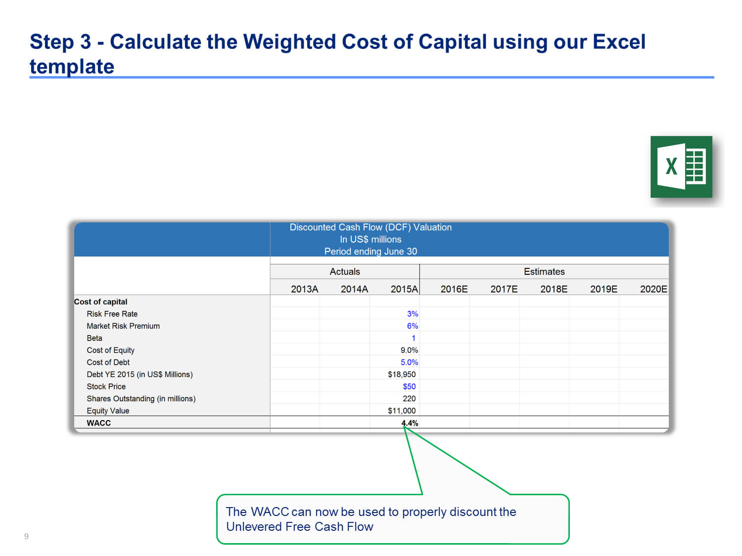 Discounted Cash Flow Analysis Example | Dcf Model Template Intended For Stock Analysis Report Template
