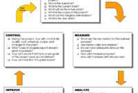 Dmaic Report Template Cool Best Photos Of Six Sigma Dmaic for Dmaic Report Template