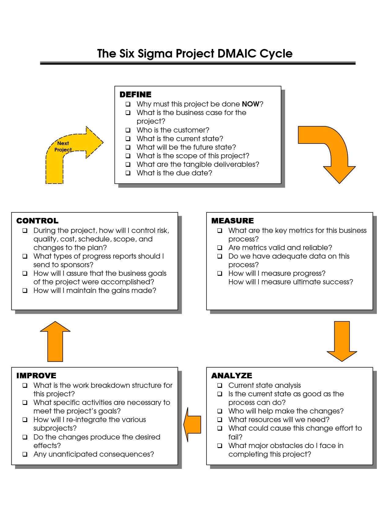 Dmaic Report Template Cool Best Photos Of Six Sigma Dmaic For Dmaic Report Template