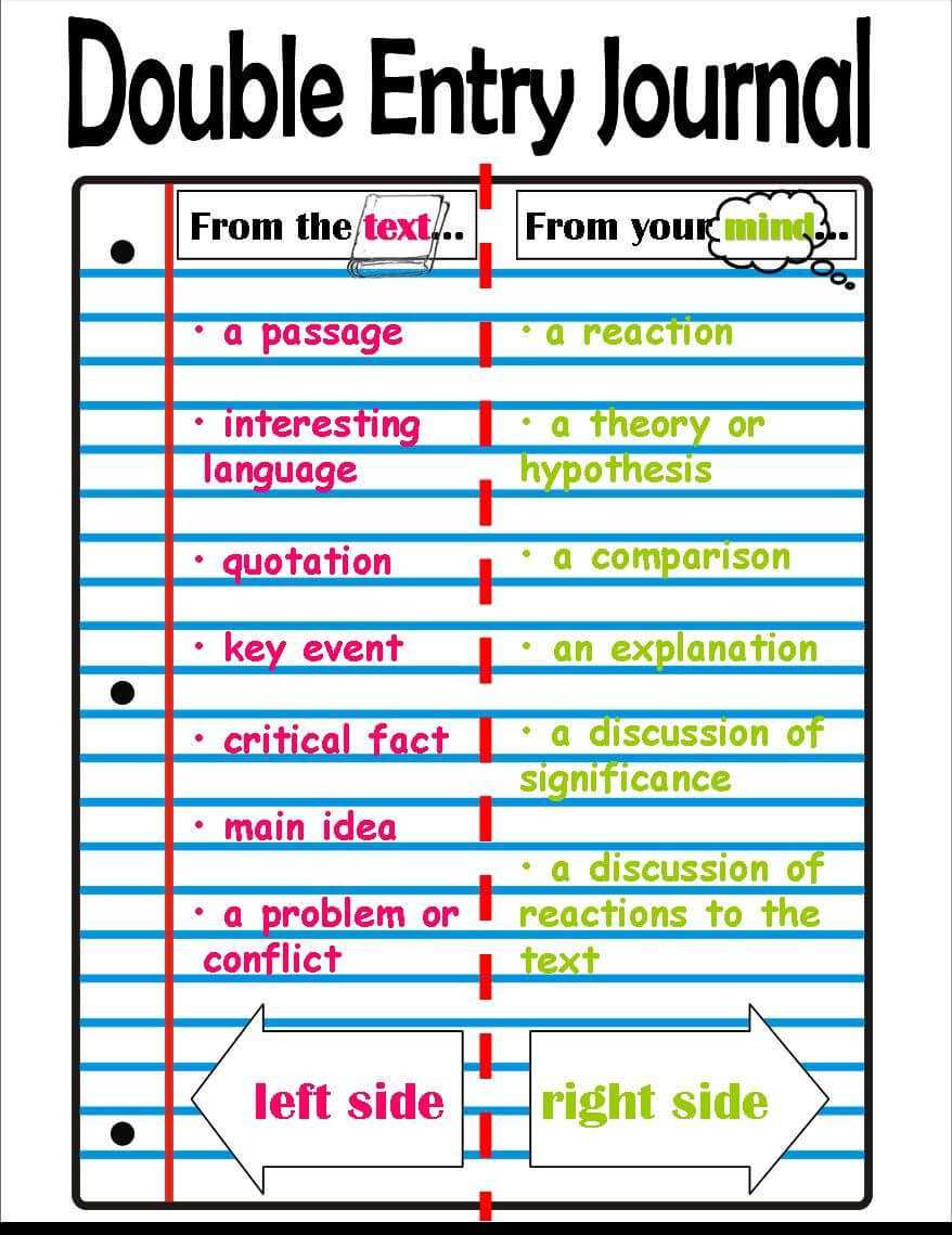 Double Entry Journal Anchor Chart  Recreatedmrs. D From Pertaining To Double Entry Journal Template For Word