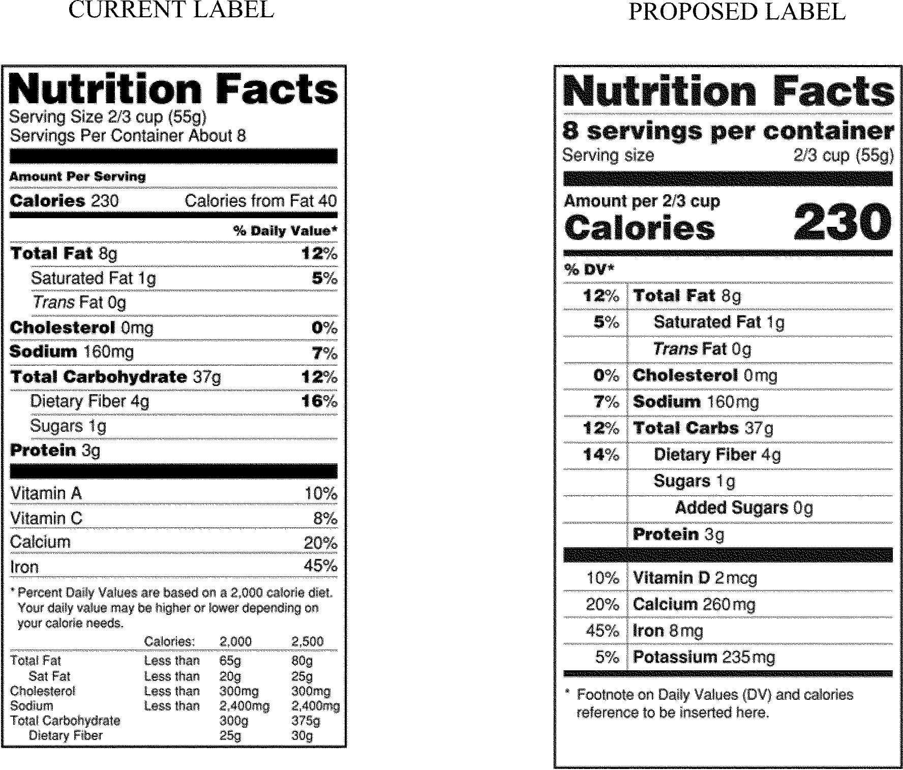 New Nutrition Facts Label Template