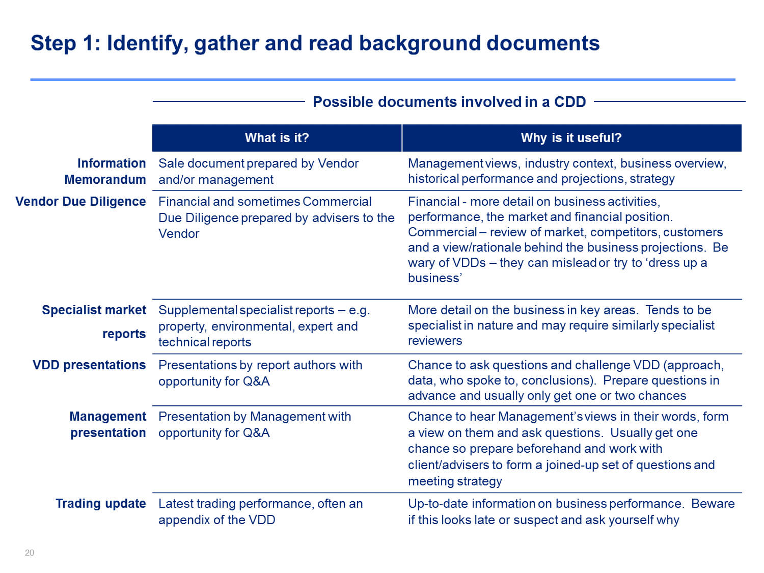 Due Diligence Checking | Commercial Due Diligence Template For Vendor Due Diligence Report Template