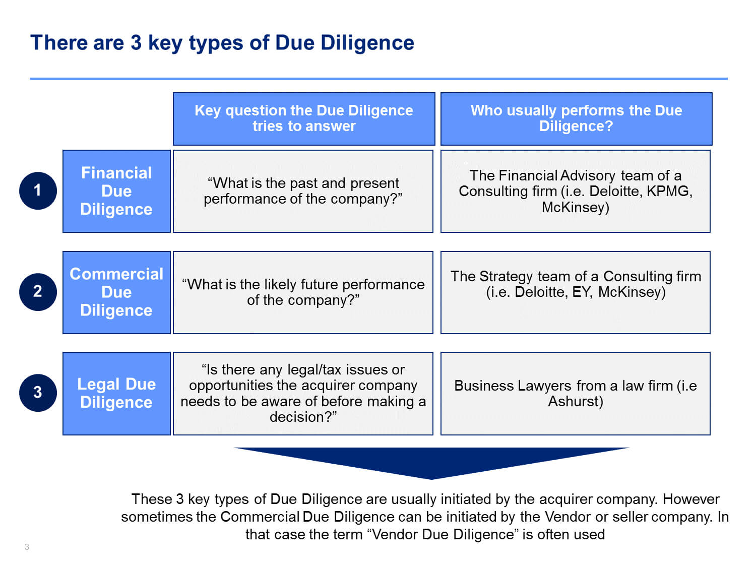 Due Diligence Report | Commercial, Diligence, Templates Regarding Mckinsey Consulting Report Template