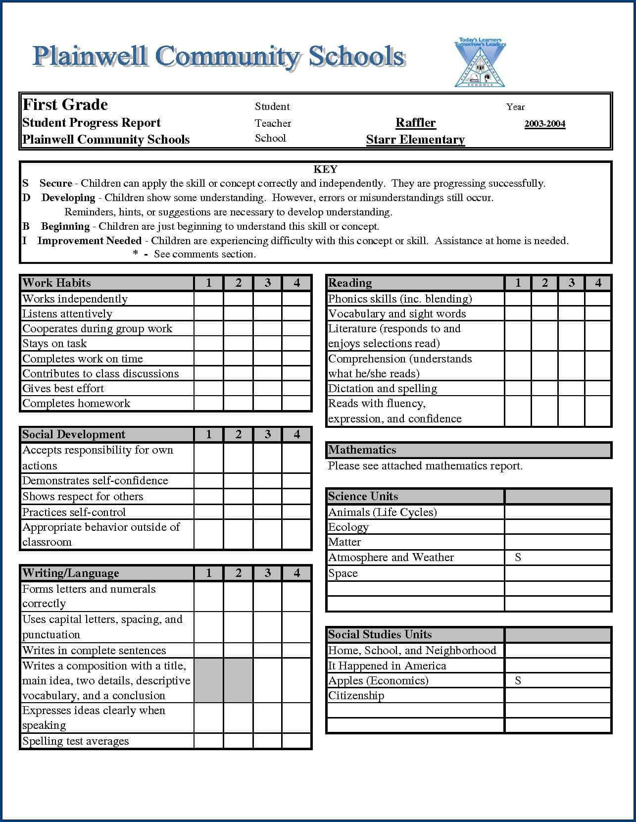Middle School Report Card Template Thegreenerleithsocial