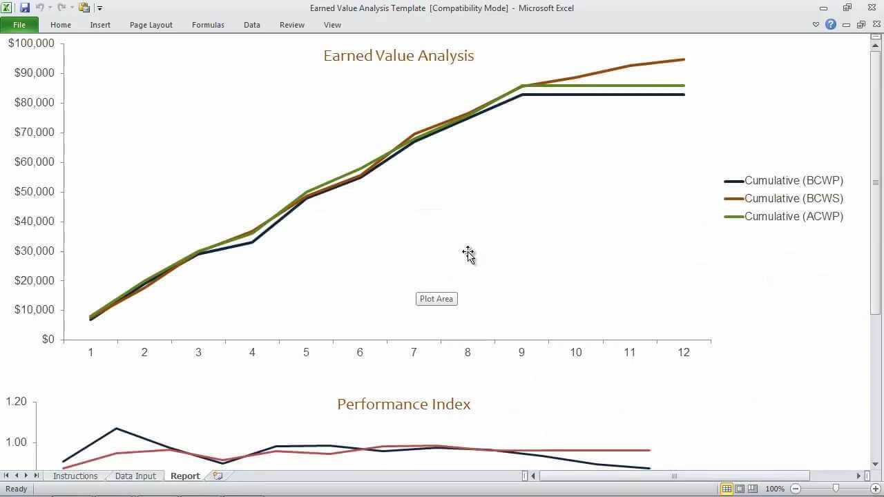 Earned Value Analysis Template Within Earned Value Report Template