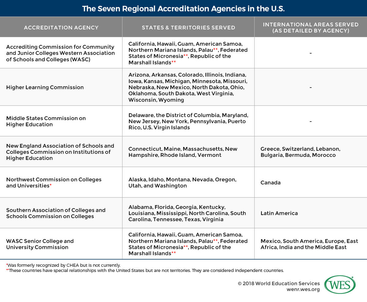 Education In The United States Of America With Regard To Country Report Template Middle School