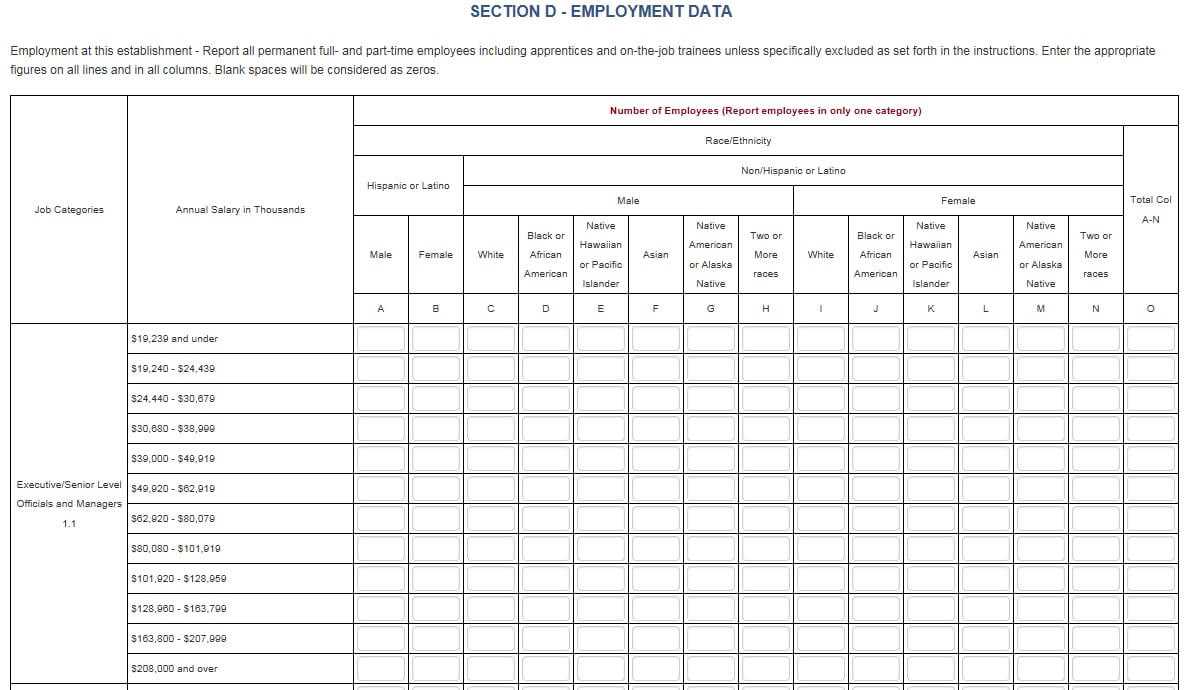 Eeo 1 Report Related Keywords & Suggestions – Eeo 1 Report Regarding Eeo 1 Report Template