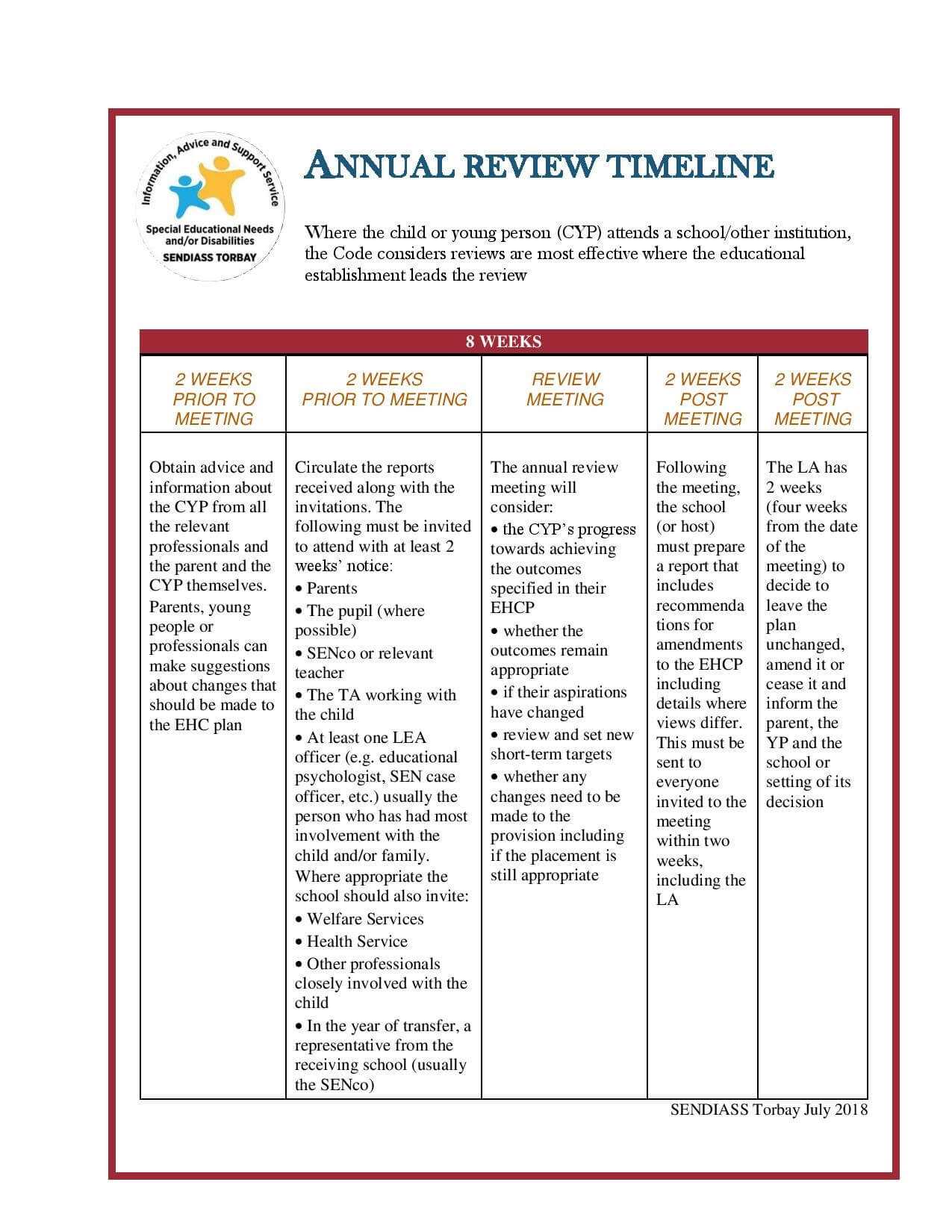 Ehcp Annual Reviews – Sendiass Torbay Intended For Annual Review Report Template