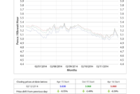 Energy Market Intelligence | Market Reports | Nationwide throughout Market Intelligence Report Template