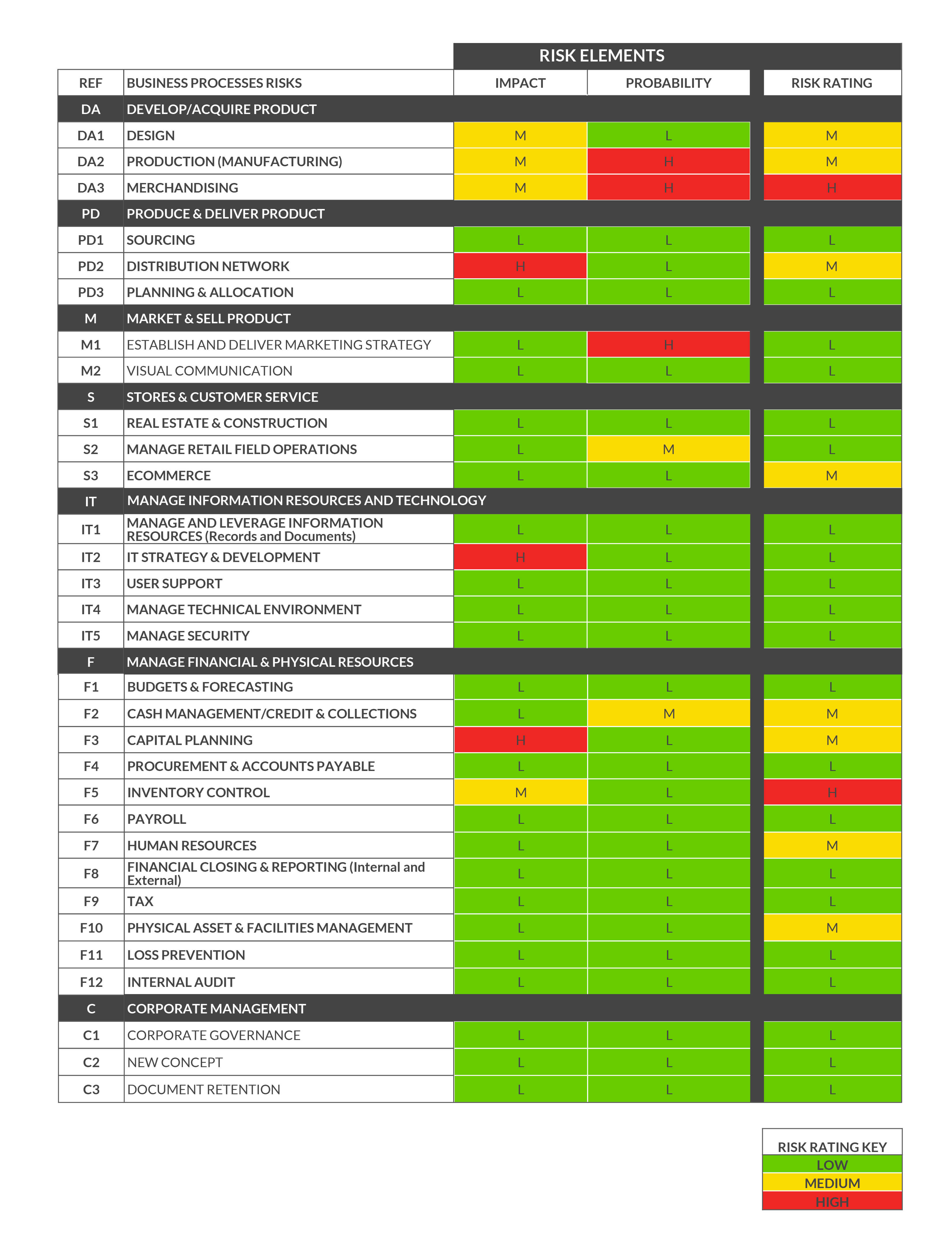 Enterprise Risk Management Report Template Throughout Enterprise Risk Management Report Template