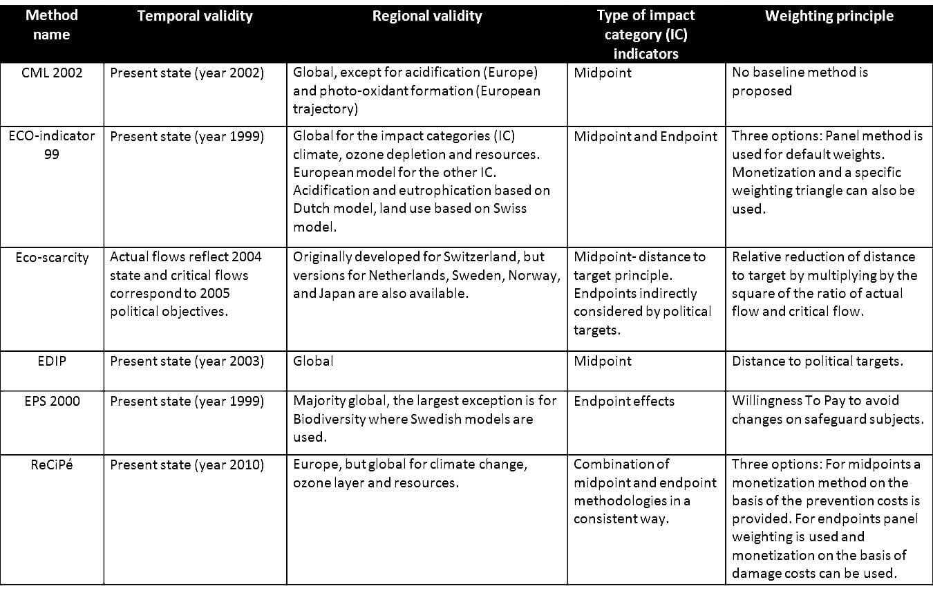 Environmental Impact Report Template – Atlantaauctionco Within Environmental Impact Report Template