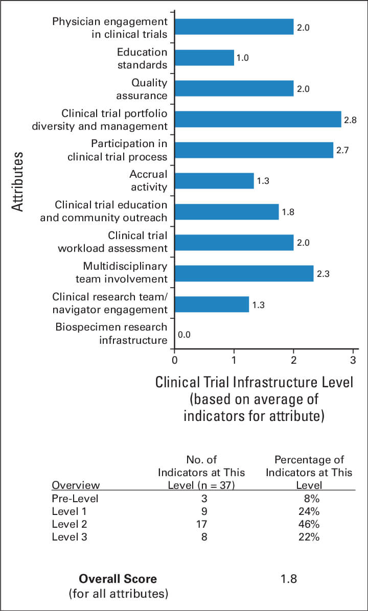 Example Of Clinical Trial Assessment Of Infrastructure With Clinical Trial Report Template