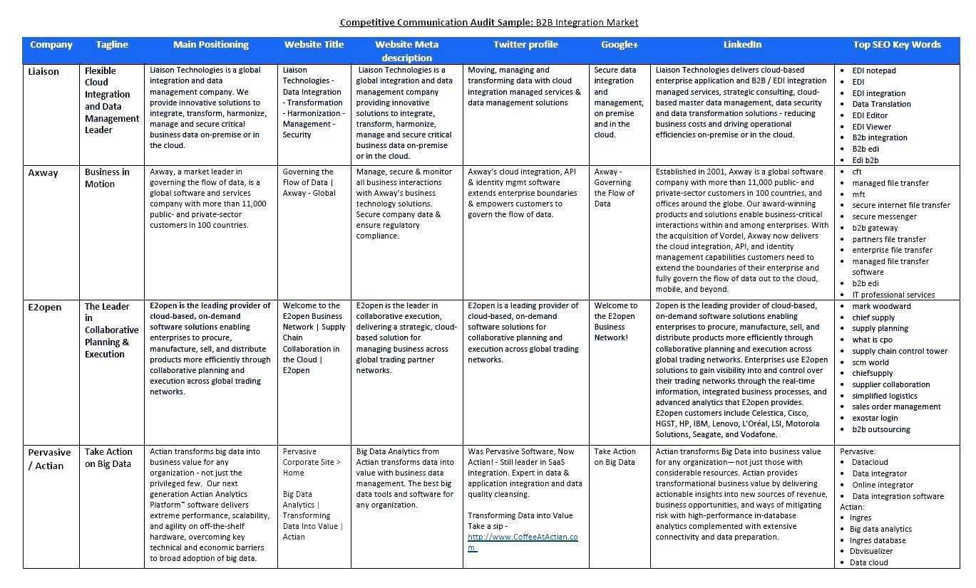 Example Of Competitor Analysis Establishing The Competitive In Market Intelligence Report Template