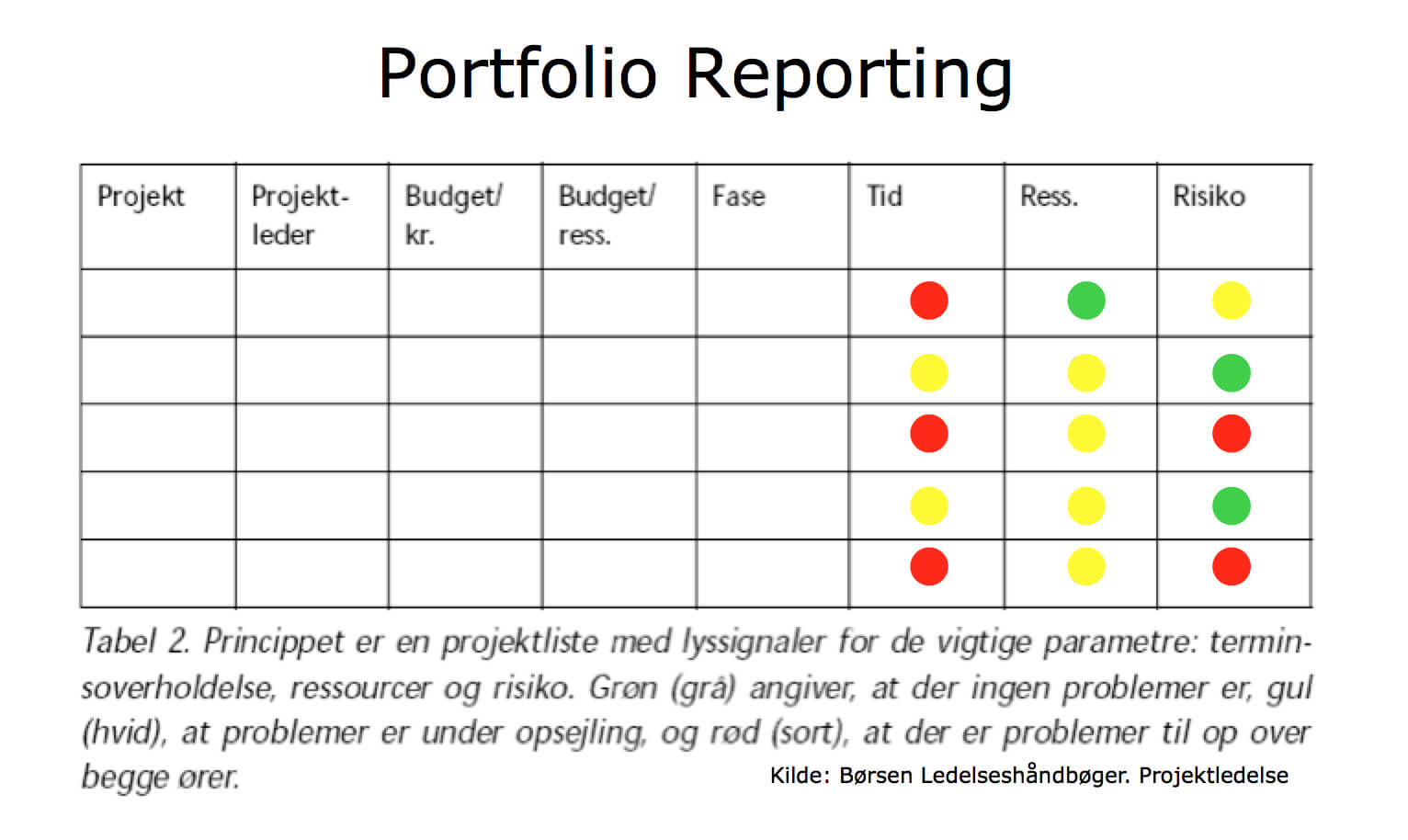 Example Portfolio Dashboard | Portfolio Management, Stress With Regard To Portfolio Management Reporting Templates