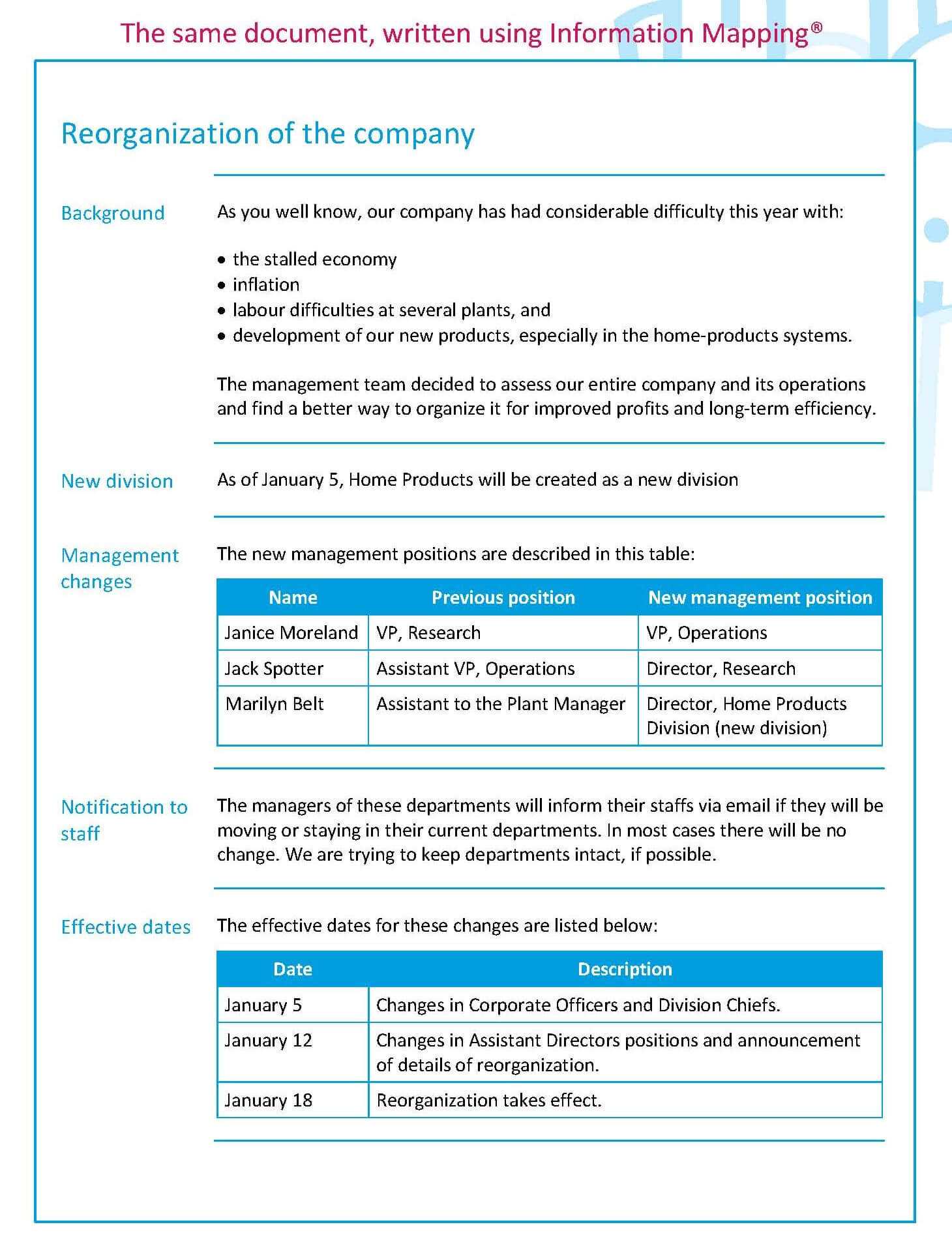 Examples – Information Mapping Information Mapping Within Information Mapping Word Template