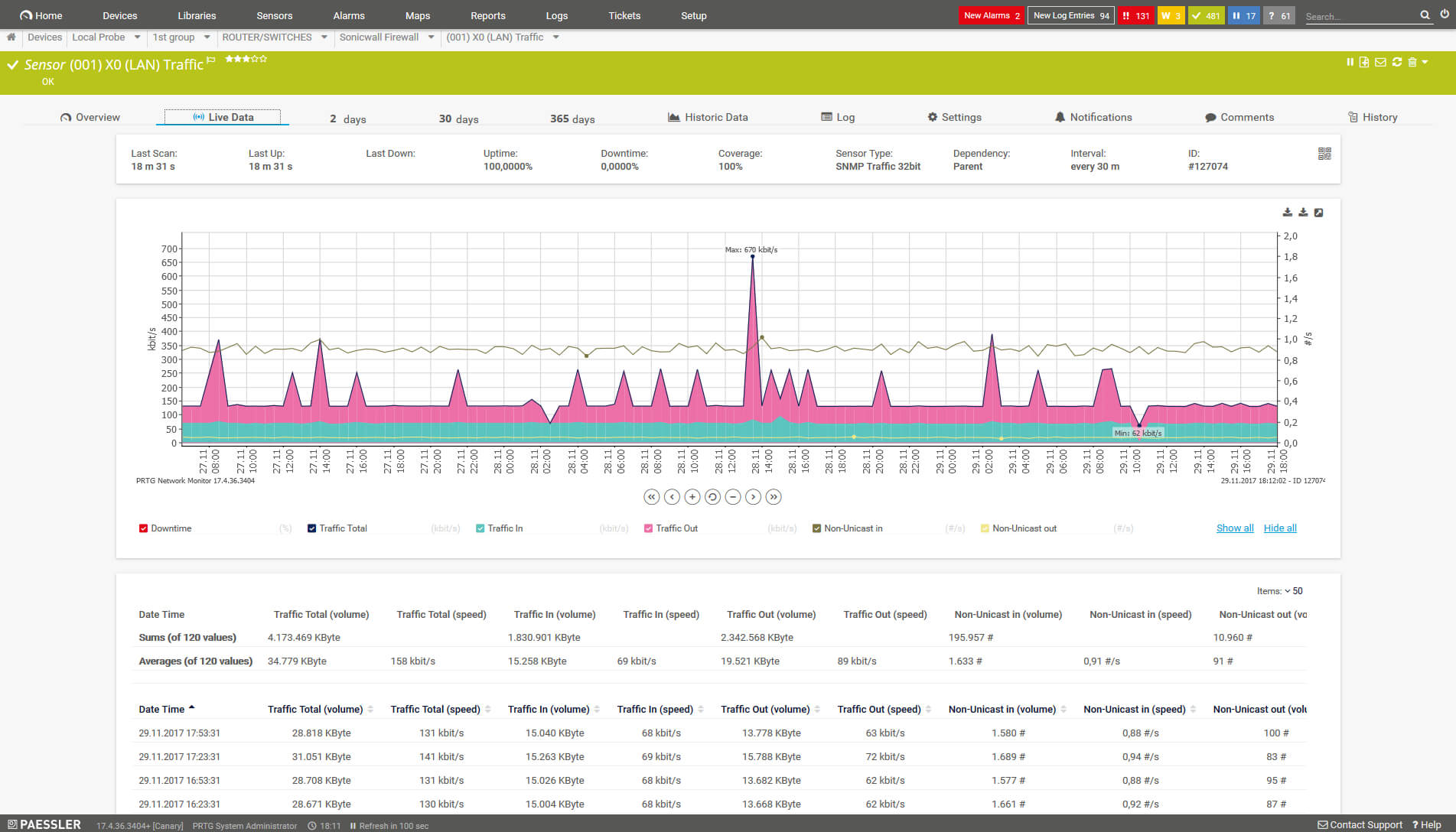 Exchange Monitoring Tool Prtg – Download For Free! Pertaining To Prtg Report Templates