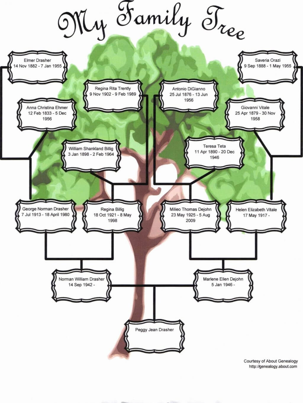 Family Tree Ppt Template Free Download Blank Generation Within Powerpoint Genealogy Template