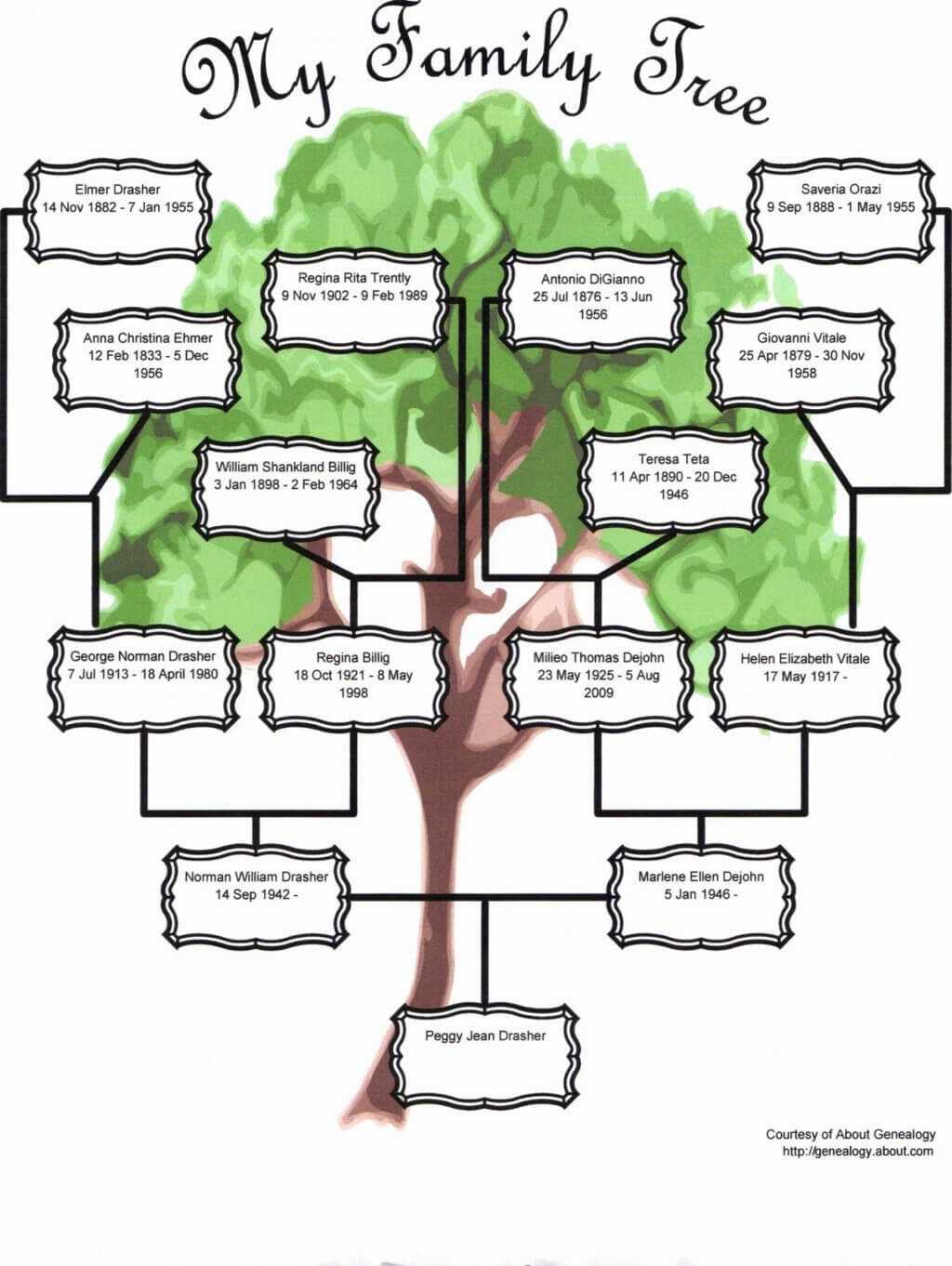 Family Tree Ppt Template Free Download Blank Generation Within Powerpoint Genealogy Template