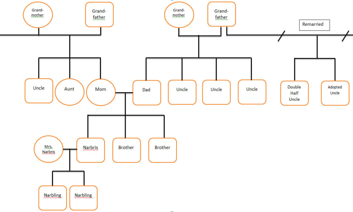 Family Tree Template With Siblings And Cousins Edit: My With Regard To Blank Family Tree Template 3 Generations