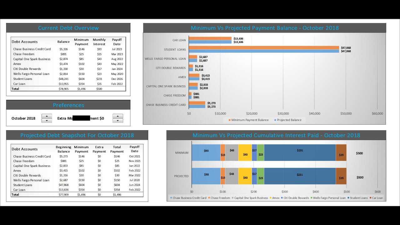 Fastest Way To Payoff Debt Using The Excel Credit Card Payoff Calculator  Template Throughout Credit Card Interest Calculator Excel Template