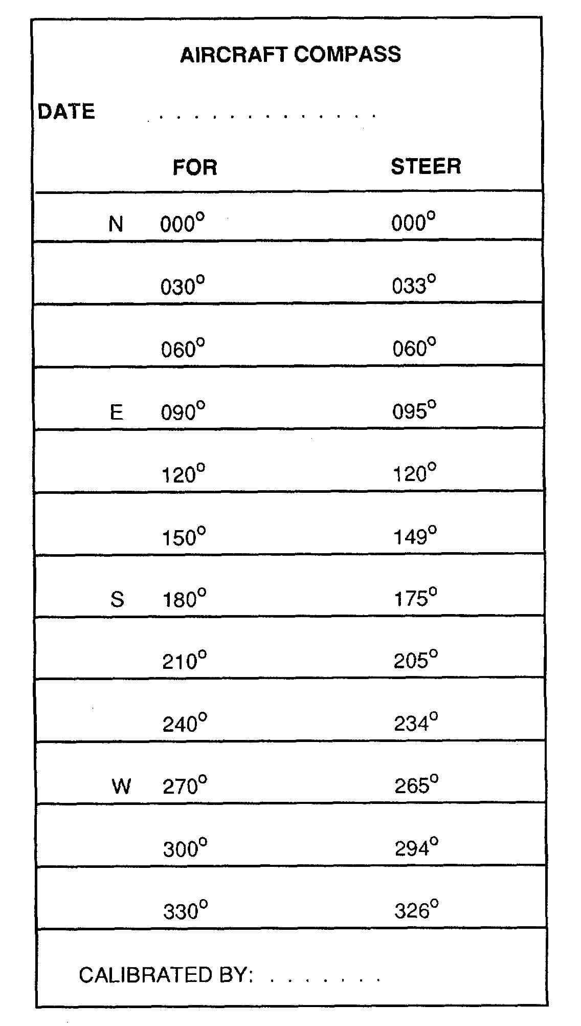 Figure 4 20. Compass Correction Card Intended For Compass Deviation Card Template