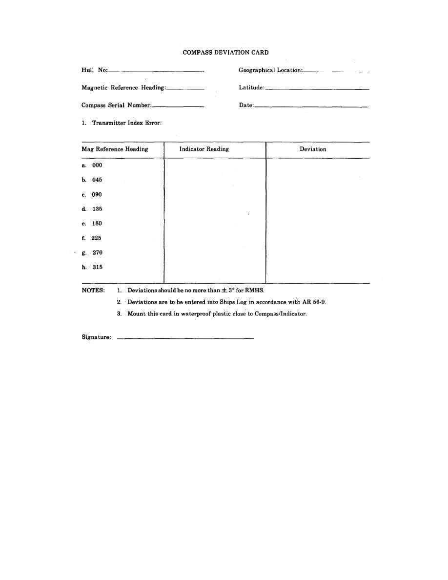 Figure 6. Rmhs Compass Deviation Card. With Compass Deviation Card Template