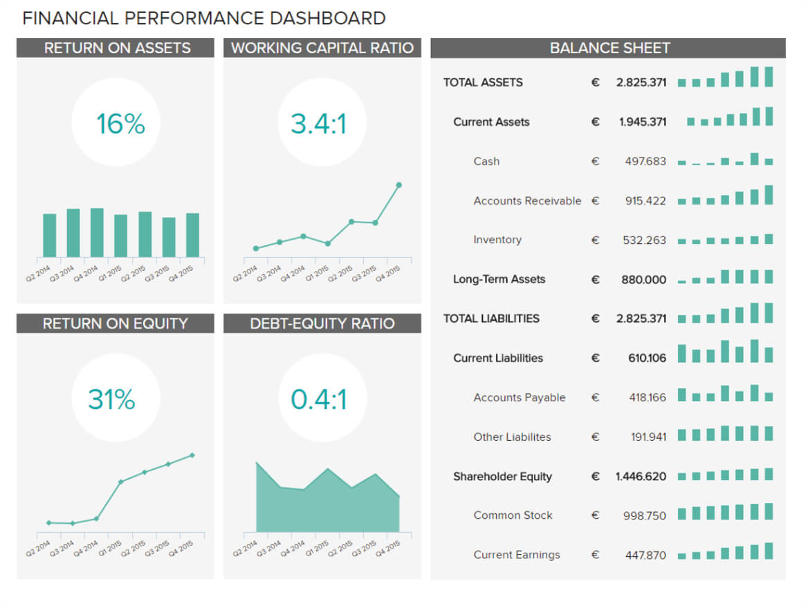 Finance Dashboards – Example #3: Financial Performance Within Financial Reporting Dashboard Template