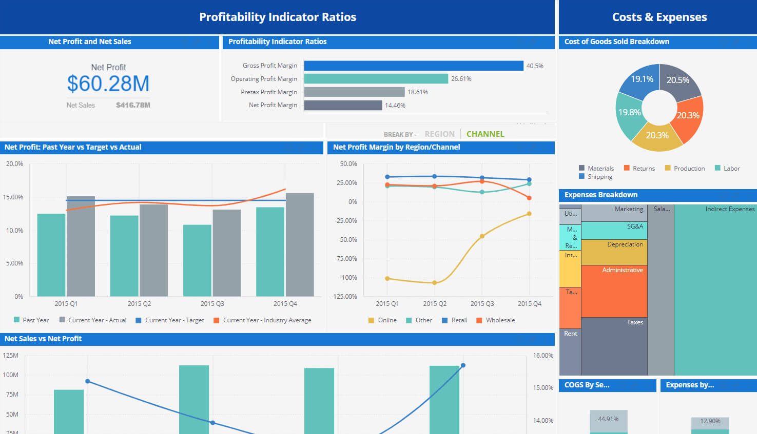 Financial Dashboard Examples | Sisense Regarding Financial Reporting Dashboard Template