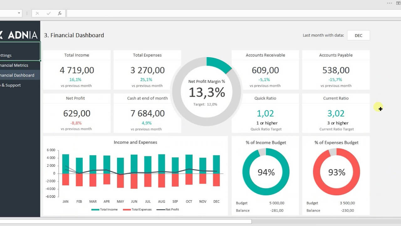 Financial Dashboard Template Intended For Financial Reporting Dashboard Template