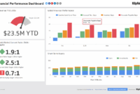 Financial Performance | Executive Dashboard Examples - Klipfolio pertaining to Financial Reporting Dashboard Template