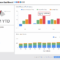 Financial Performance | Executive Dashboard Examples - Klipfolio pertaining to Financial Reporting Dashboard Template