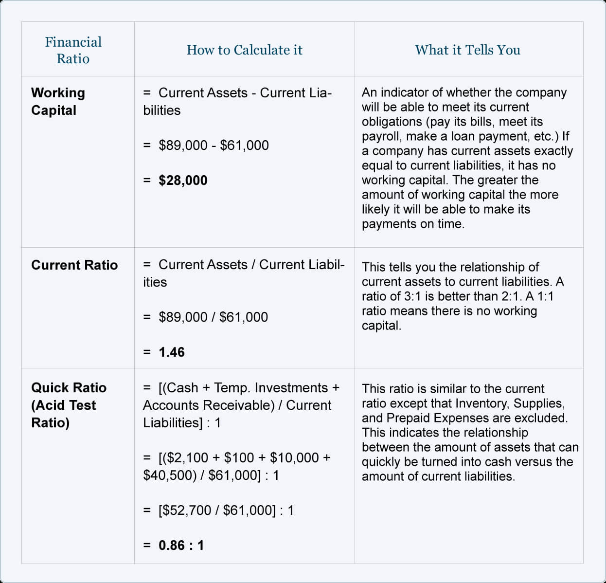 Financial Ratios – Balance Sheet | Accountingcoach Inside Credit Analysis Report Template