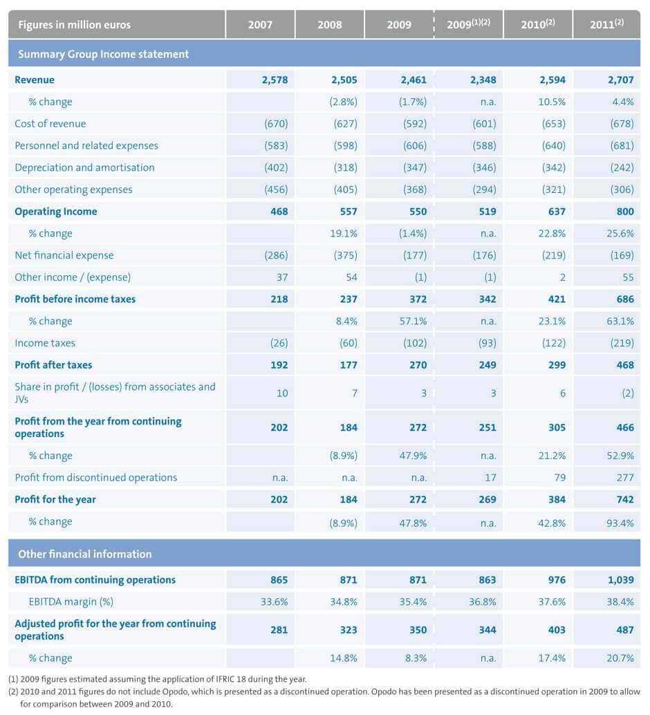 Financial Statements Format In Excel And Monthly Financial Regarding Monthly Financial Report Template