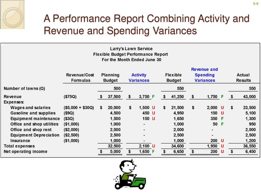 Flexible Budgets And Performance Analysis – Ppt Download For Flexible Budget Performance Report Template