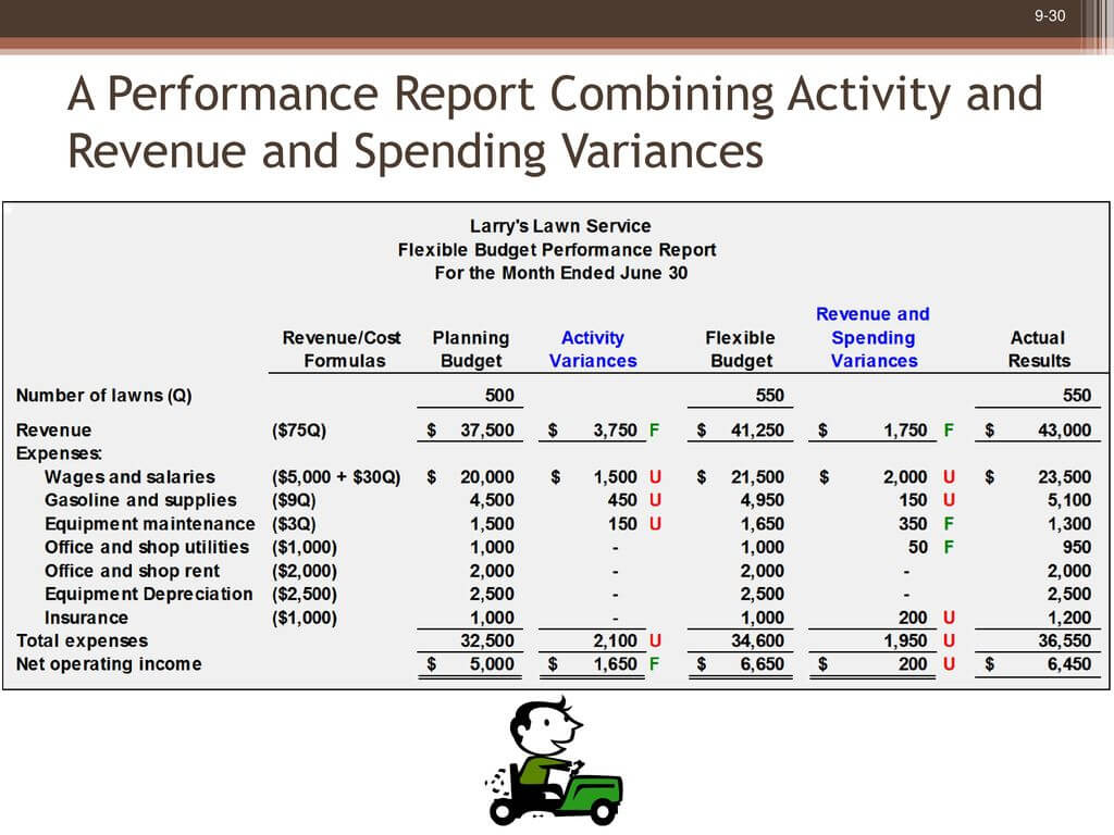 Flexible Budgets And Performance Analysis – Ppt Download Within Flexible Budget Performance Report Template