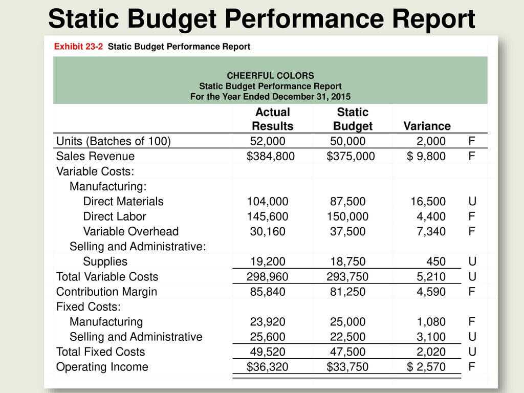 Flexible Budgets And Standard Cost Systems – Ppt Download Pertaining To Flexible Budget Performance Report Template