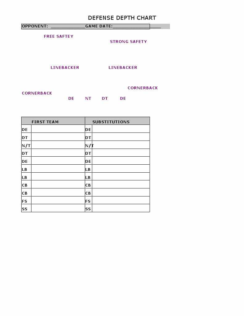 Football Depth Chart Template Excel Format Football Inside Blank Football Depth Chart Template