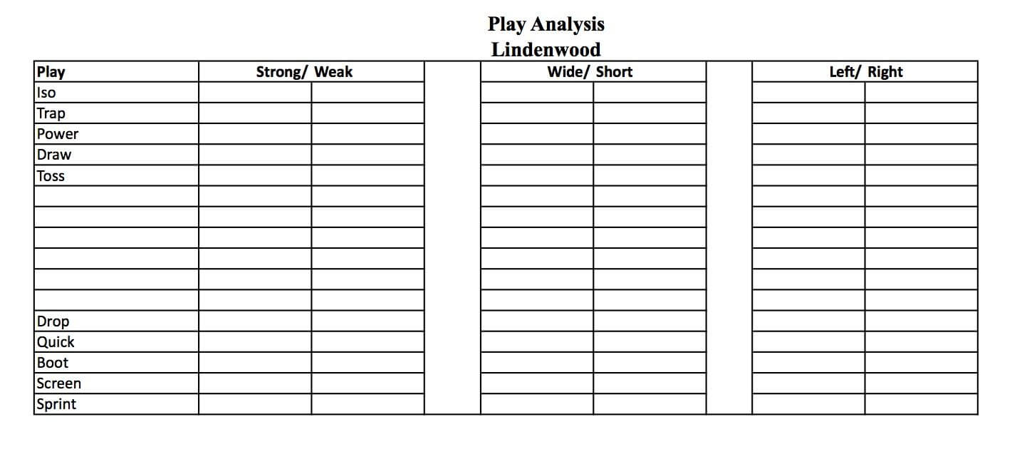 Football Play Call Sheet Template Excel Gidiye | Playsheets Inside Blank Call Sheet Template