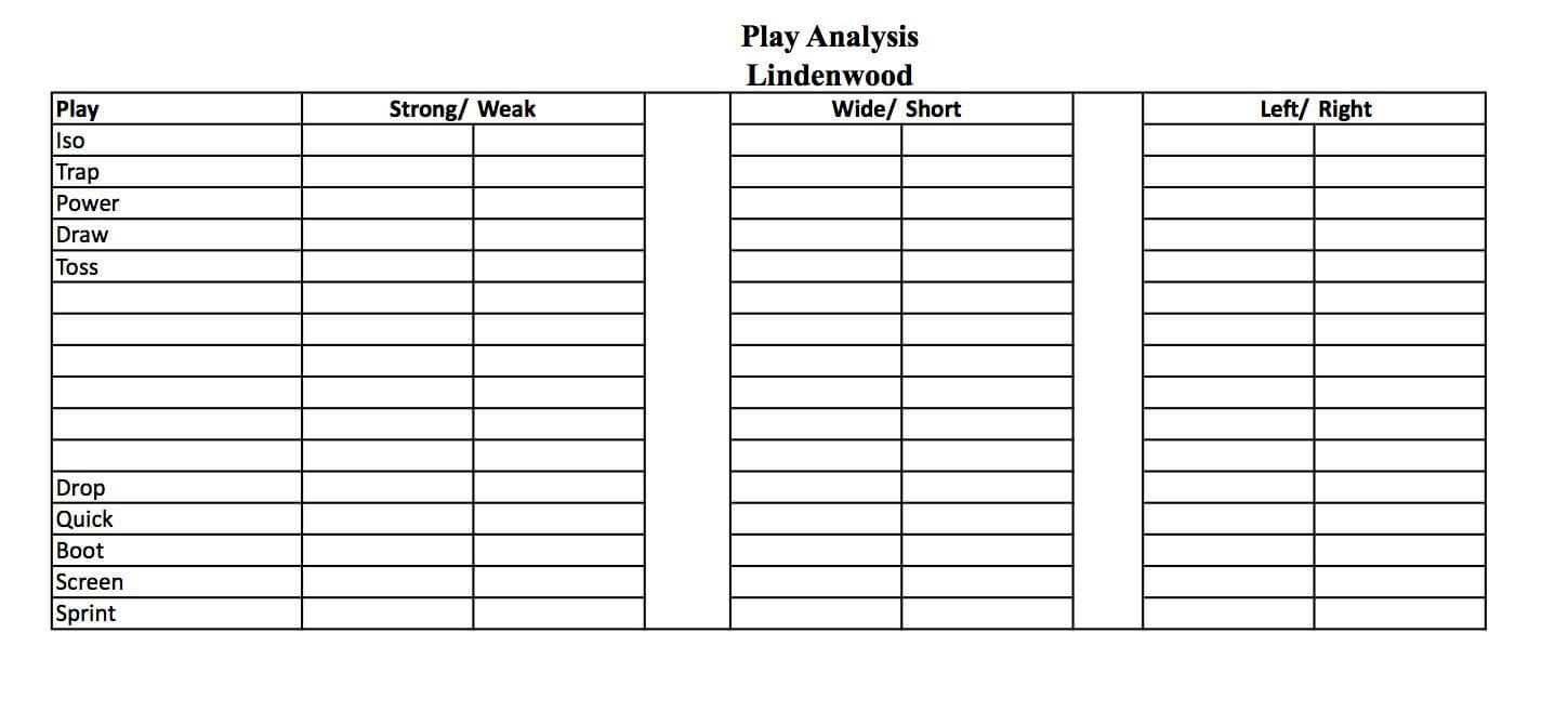 Football Play Call Sheet Template Excel Gidiye | Playsheets Inside Blank Call Sheet Template