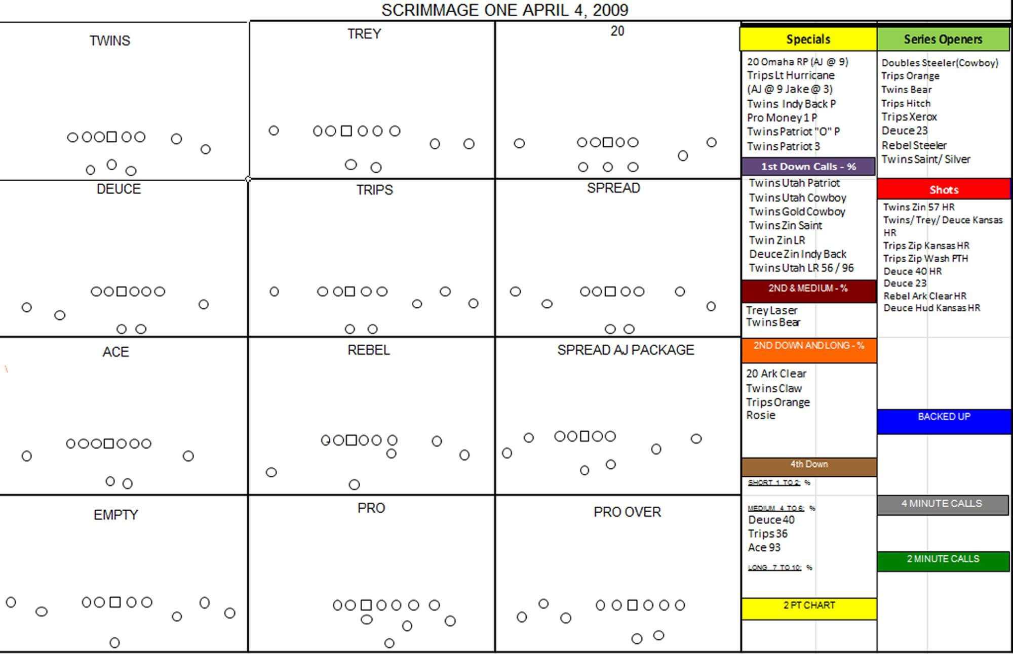 Football Play Drawing Template At Paintingvalley Intended For Blank Football Field Template