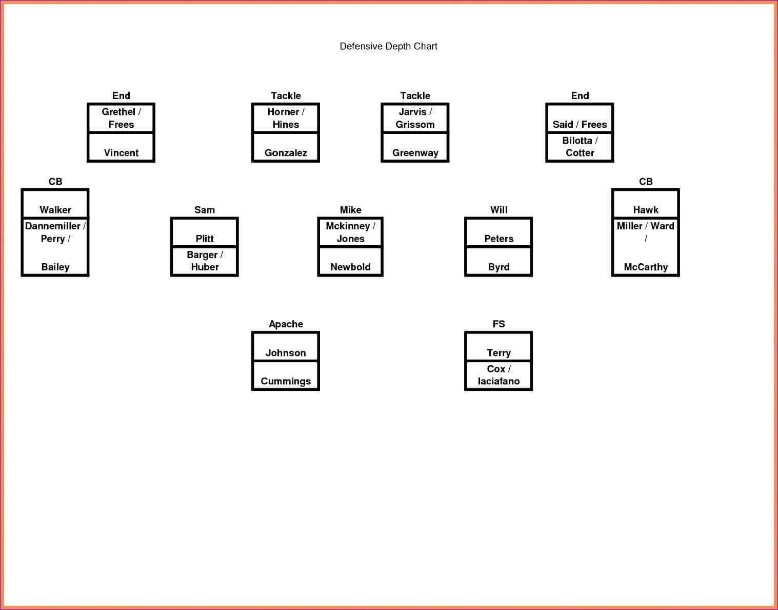 Football Depth Chart Printable One Page