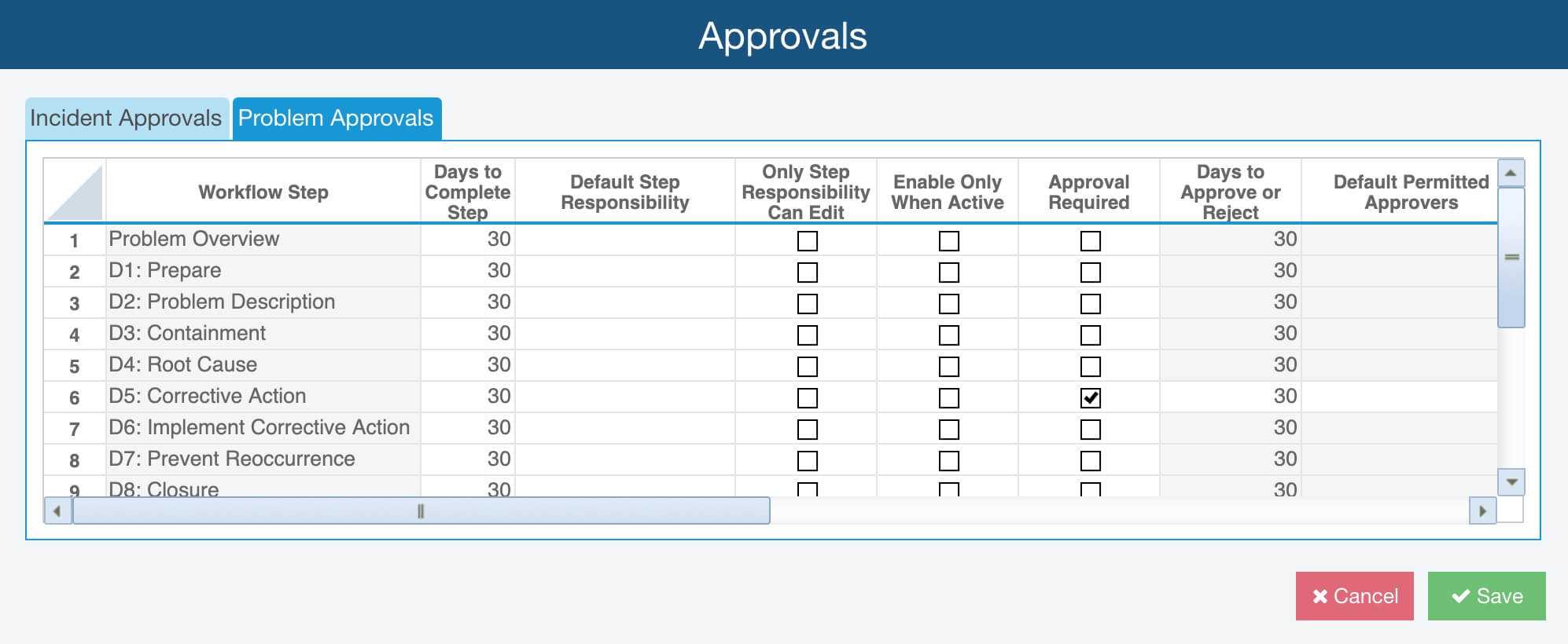 Fracas Report Template – Cumed Regarding Fracas Report Template