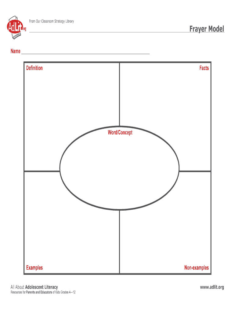 Frayer Model – Fill Online, Printable, Fillable, Blank Regarding Blank Frayer Model Template