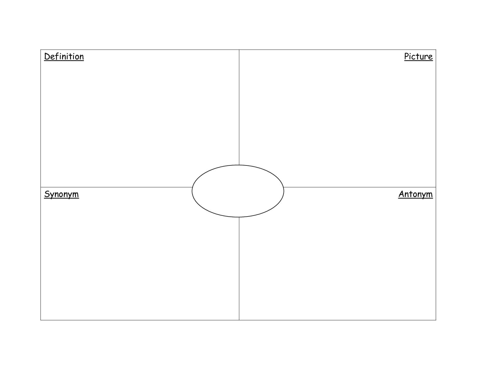 Frayer Model Graphic Organizer Template | Math Graphic Intended For Blank Frayer Model Template