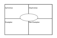 Frayer Model Graphic Organizer Template | Vocabulary Graphic regarding Blank Frayer Model Template