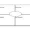 Frayer Model Graphic Organizer Template | Vocabulary Graphic regarding Blank Frayer Model Template