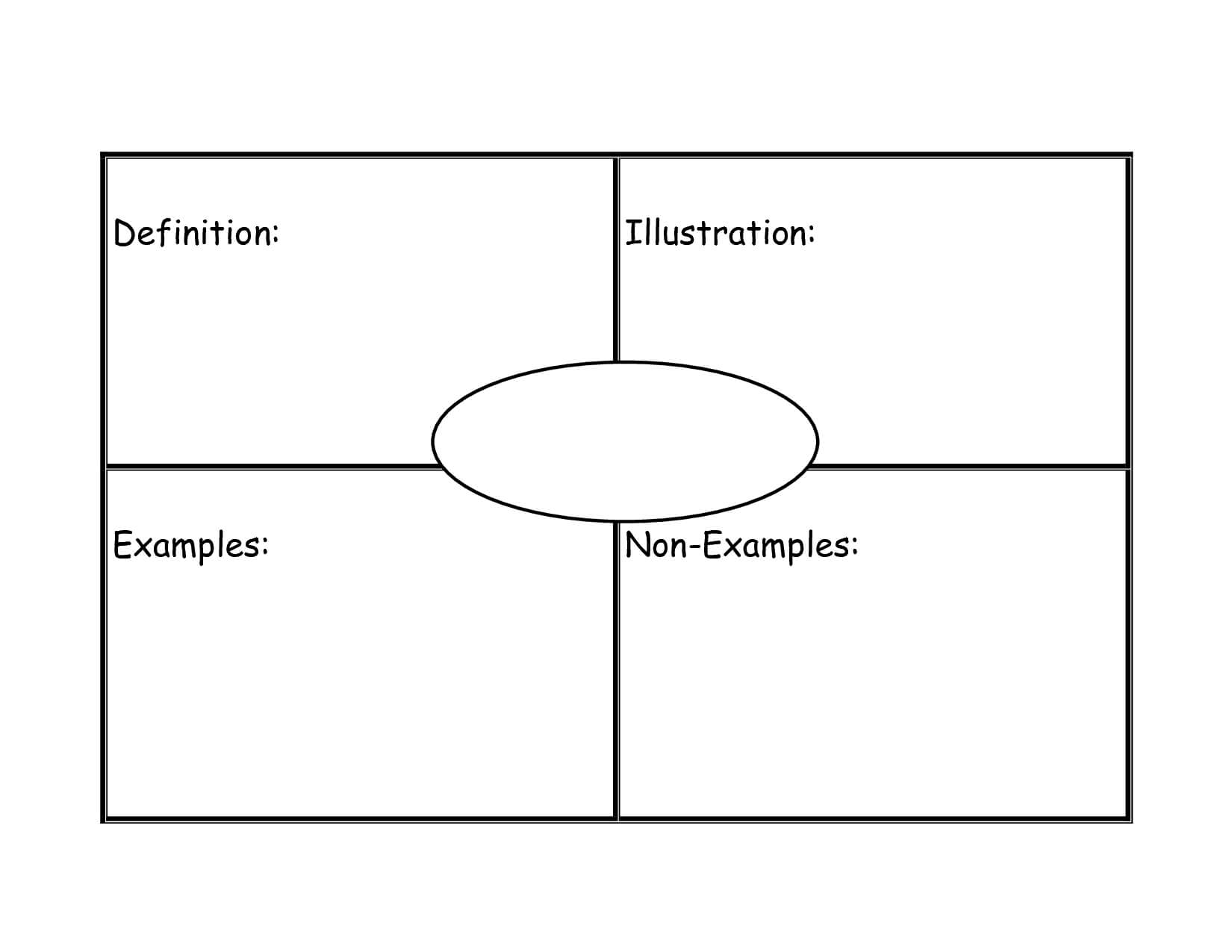 Frayer Model Graphic Organizer Template | Vocabulary Graphic Regarding Blank Frayer Model Template