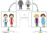 Free 3 Generation Kid Family Tree | 123 | Family Tree For throughout Blank Family Tree Template 3 Generations